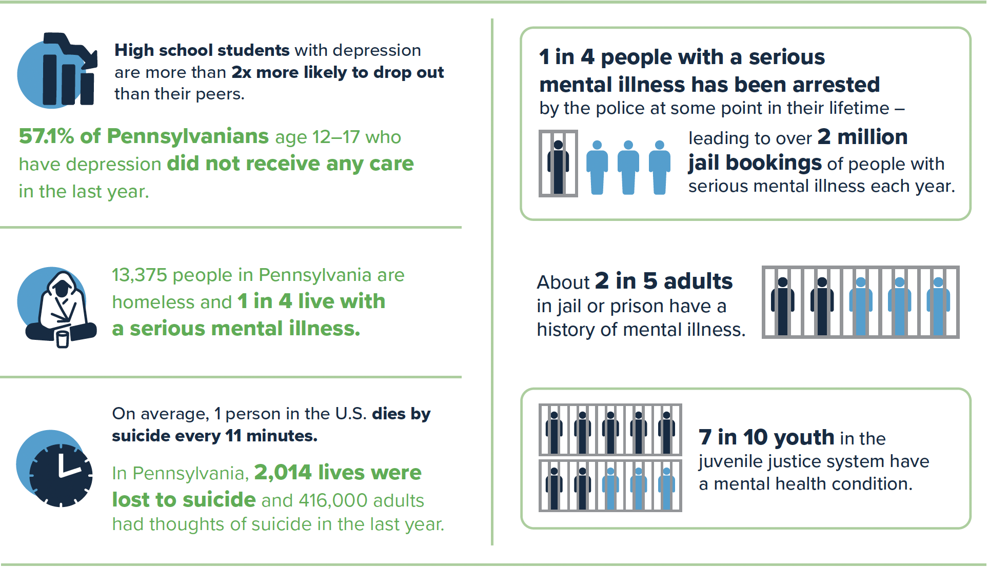 NAMI mental health fact sheet